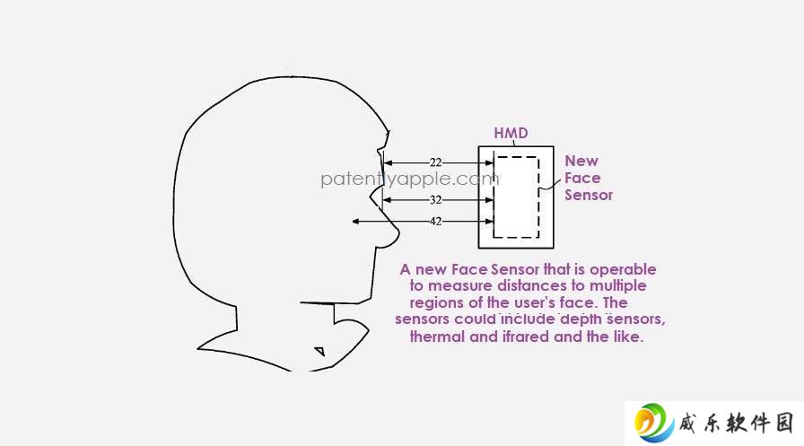 苹果新专利：Face Sensor系统能否终结Vision Pro头显佩戴不适？