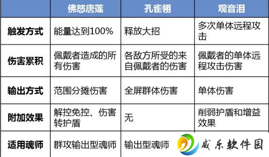 新斗罗大陆登录送sss魂师手游下载