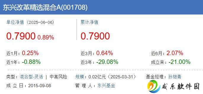 东兴改革精选混合基金换帅，业绩落后基准超四成引关注