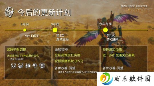 《怪物猎人：荒野》全年更新计划发布 第四次更新今年冬季上线