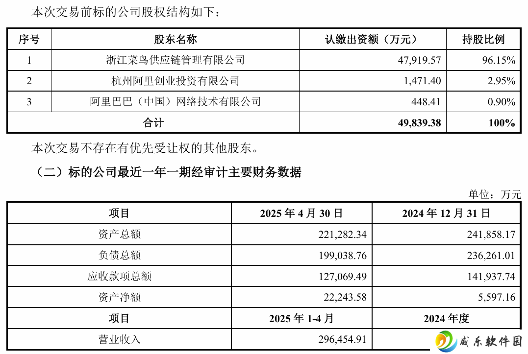 申通快递拟 3.62 亿元收购菜鸟旗下丹鸟物流