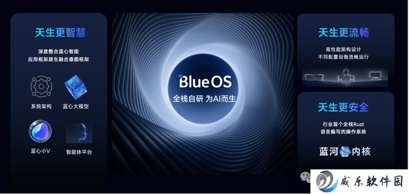 vivo蓝河Rust内核开源：国产操作系统新突破，开发者迎来新机遇