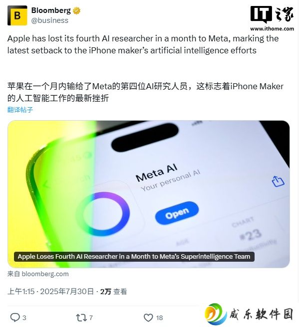 苹果又一 AI 研究员跳槽 Meta，一个月内连续被挖四名大将