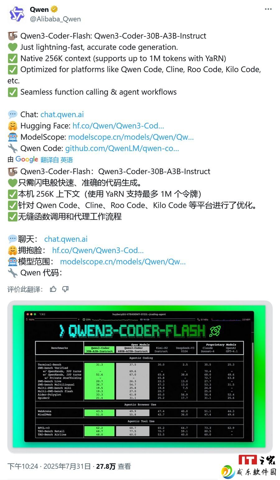 阿里通义千问发布 Qwen3-Coder-Flash 模型，AI 智能体编程 / 操控浏览器等领域媲美 GPT-4.1 等领先闭源模型