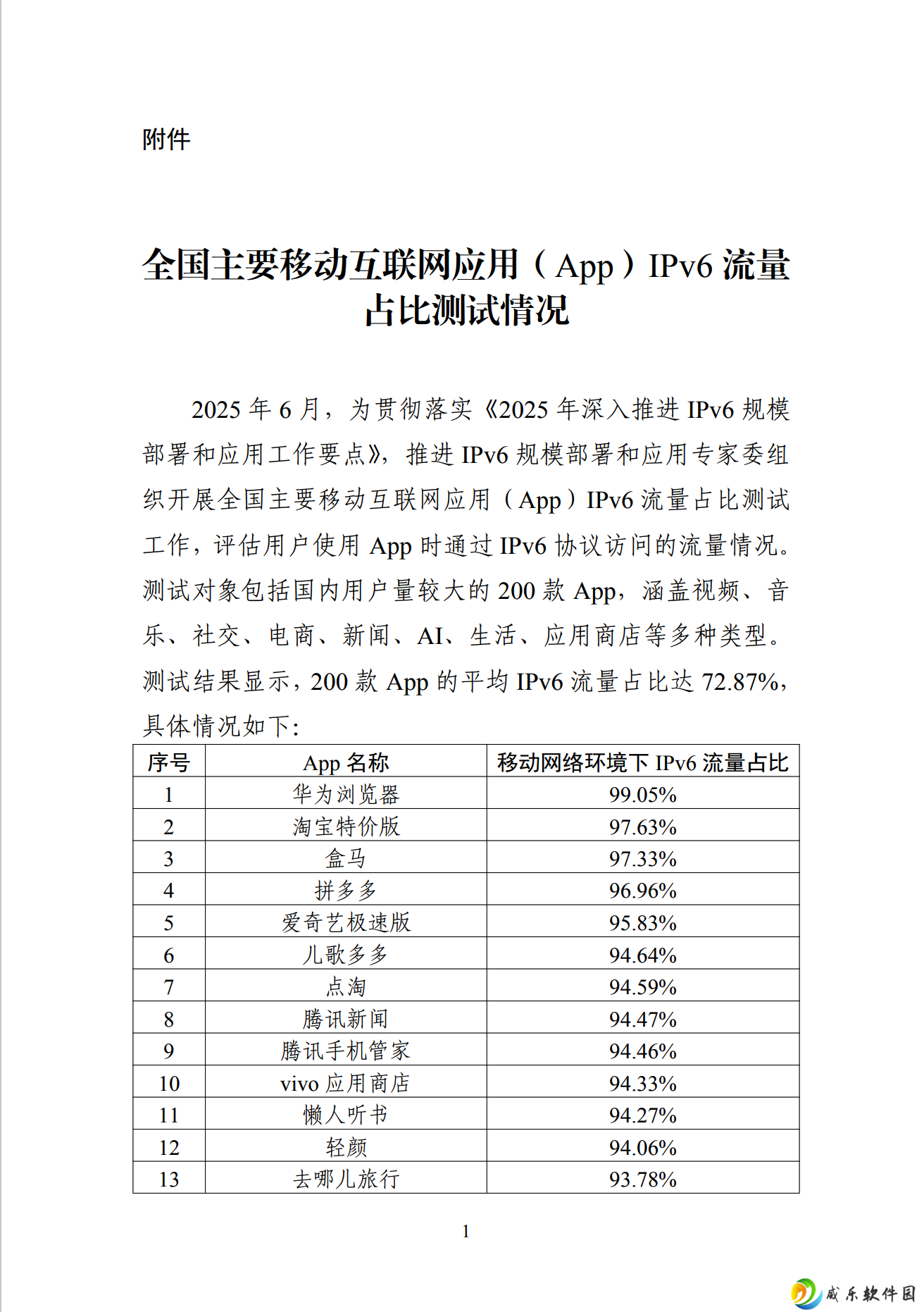 截至 6 月我国 IPv6 活跃用户数达 8.34 亿，占全部网民 75.29%