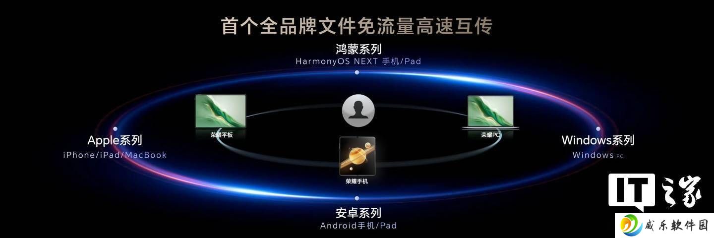 荣耀超级工作台拓展新领域，Windows电脑版正式上线