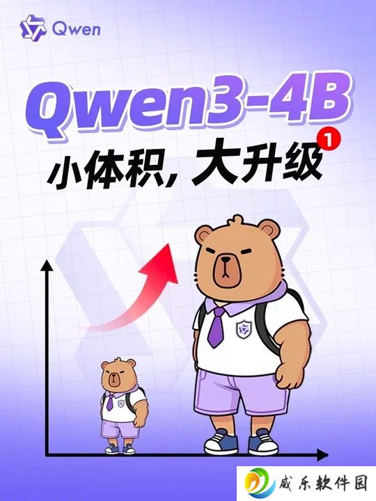 阿里通义千问 Qwen3-4B-2507 双料更新：手机也能轻松跑，AI 体积小、性能强