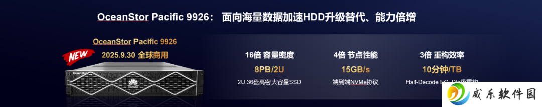 华为发布 122.88TB 全闪分布式存储新品，目标 1:1 升级替代 HDD