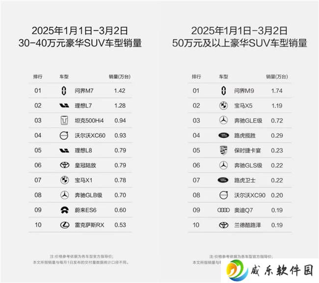 问界豪车市场领跑，赛力斯超级工厂智造实力强劲