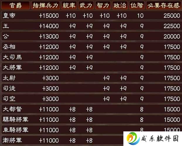 三国志13怎么增加单挑概率(三国志13单人武将攻略)