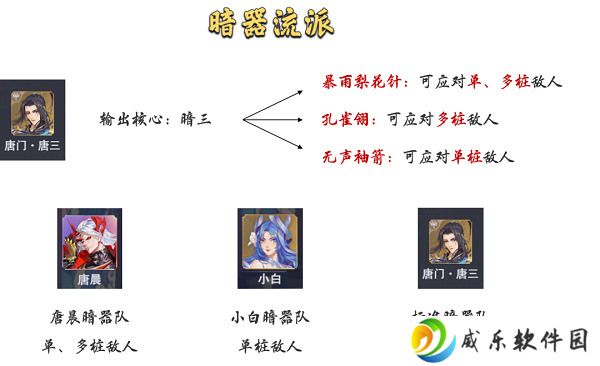 斗罗大陆魂师对决暗器队阵容搭配最新攻略 具体介绍
