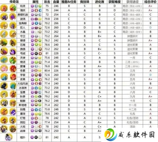萌龙大乱斗繁殖攻略大全(萌龙大乱斗繁殖攻略)