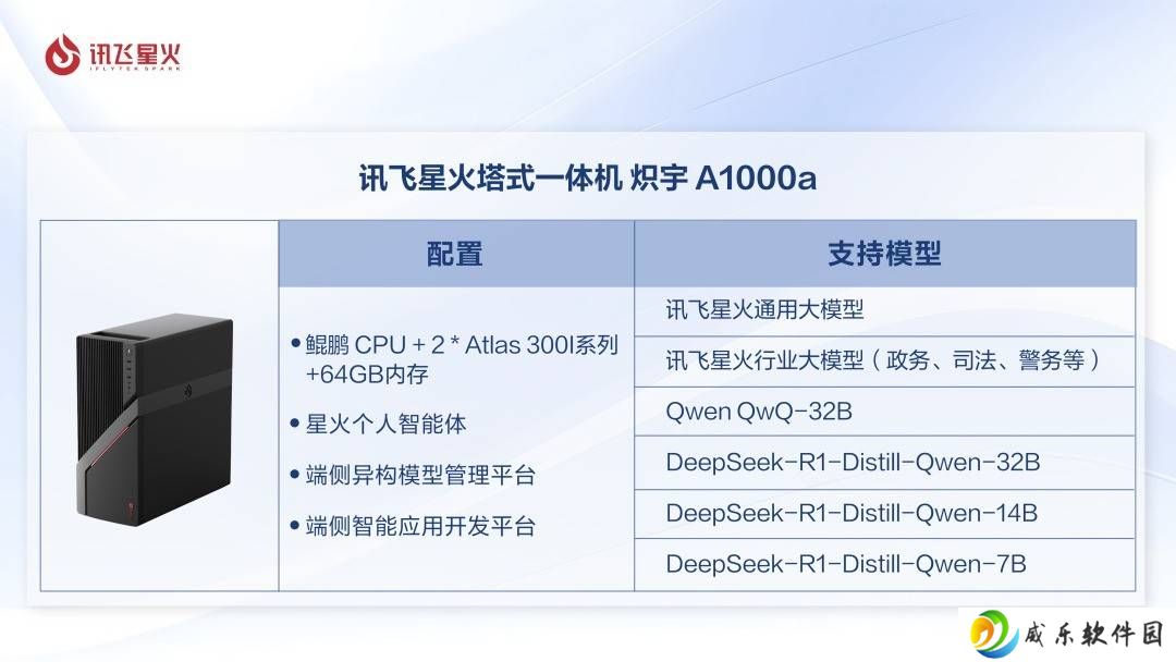讯飞星火塔式一体机：全栈国产化适配，加速行业AI部署新纪元