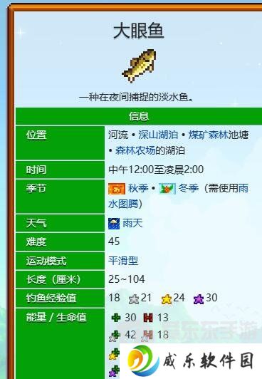星露谷物语大眼鱼什么季节 星露谷物语大眼鱼垂钓季节介绍