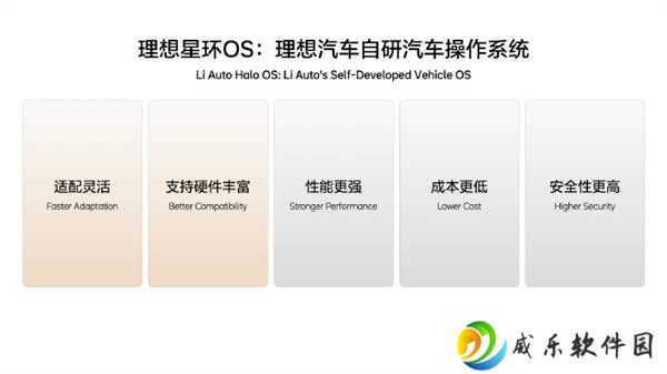 理想星环OS全面开源，李想：助力全球汽车产业智能化新飞跃