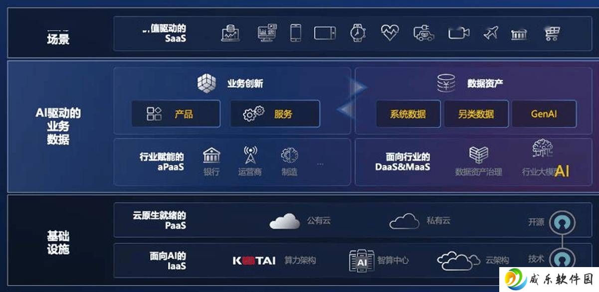 神州数码2024年业绩出炉：营收超千亿，净利润下滑利润结构待优化