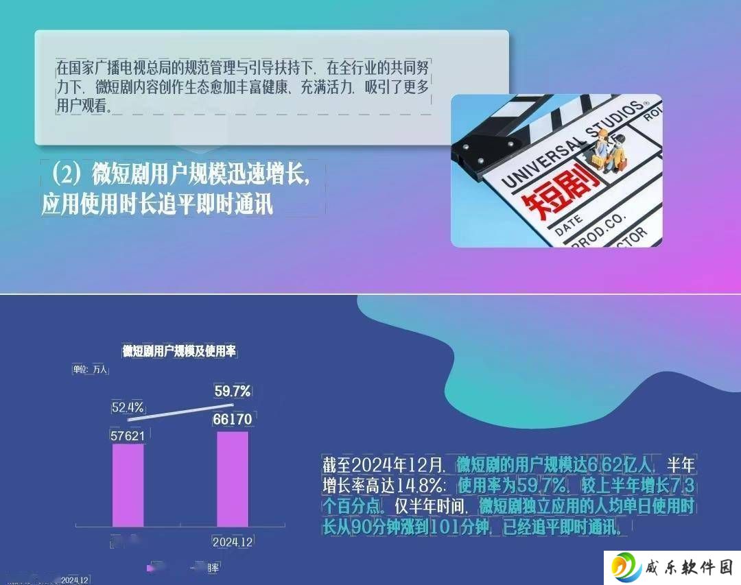 网络视听新纪元：短视频用户破10亿，人均日刷超2.5小时