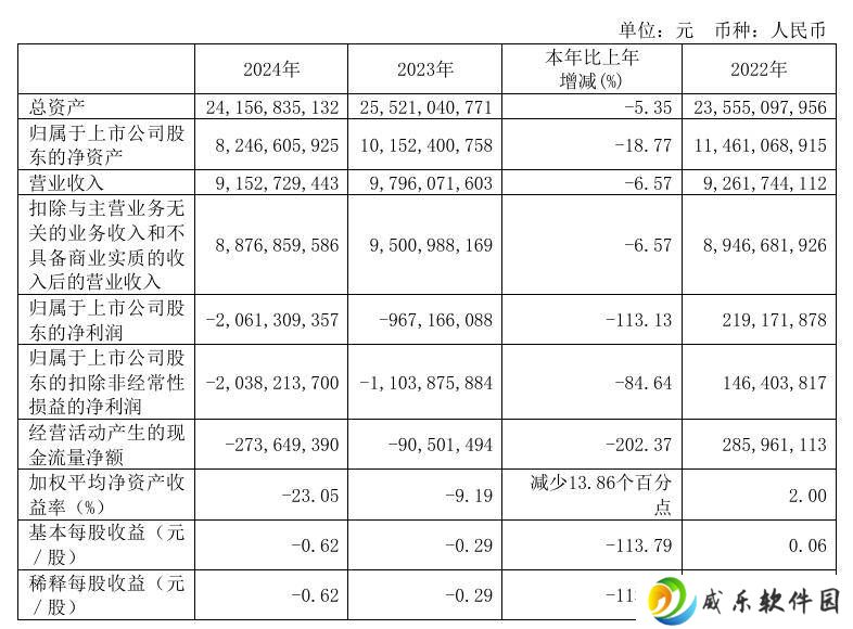 用友2024年净亏损加剧，总裁黄陈宏85天闪电离职引关注