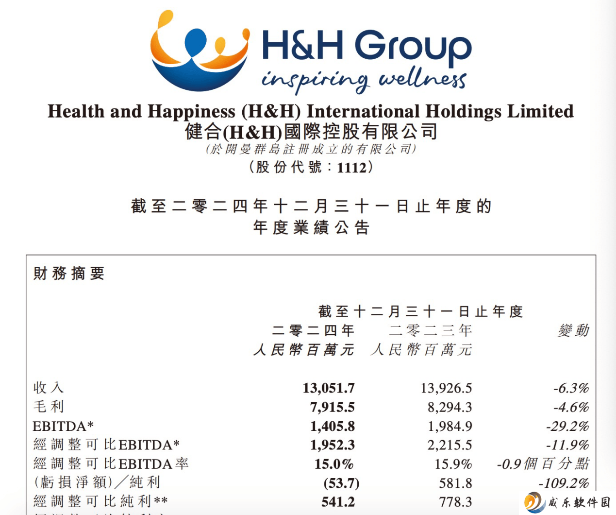 健合集团上市15年首亏 全家庭健康战略能否扭转奶粉业务颓势？
