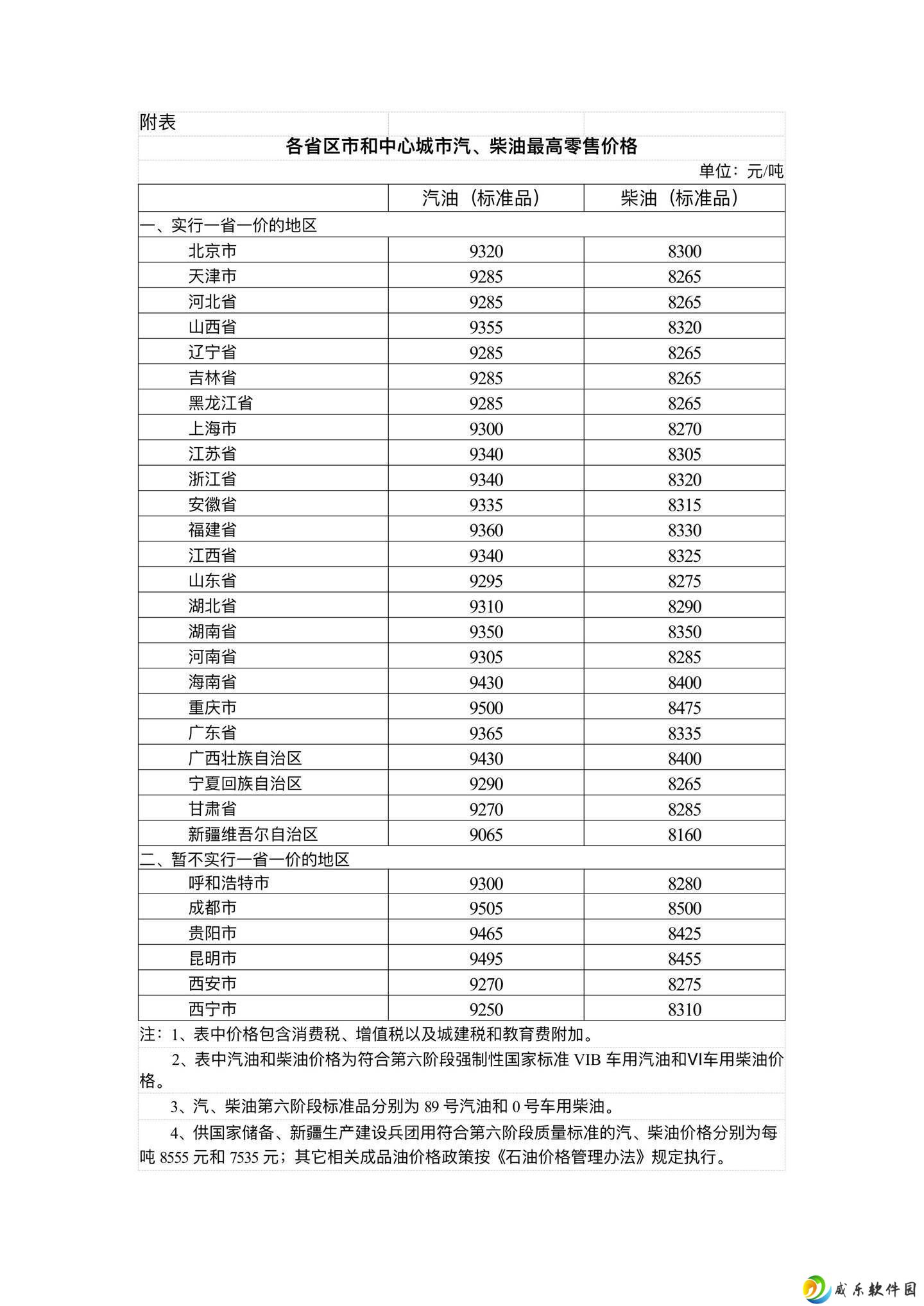 2025年油价再调整！92号、95号汽油每升均上涨，你的油箱准备好了吗？