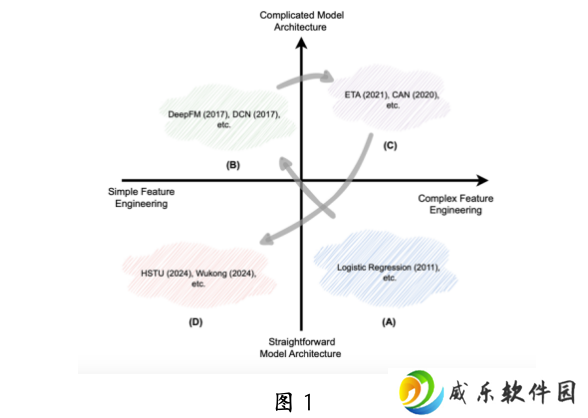 中科大华为发布生成式推荐大模型：昇腾 NPU 可部署，背后认知一同公开