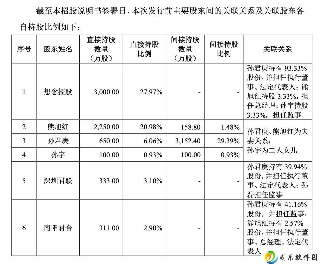 想念食品IPO梦碎，面条大王孙君庚何去何从？