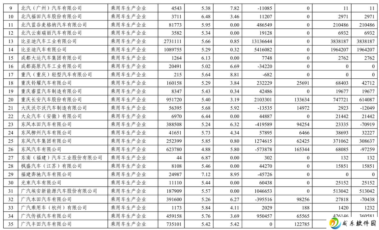 2024年度乘用车企积分大考：比亚迪领跑，29家车企燃料消耗积分告负