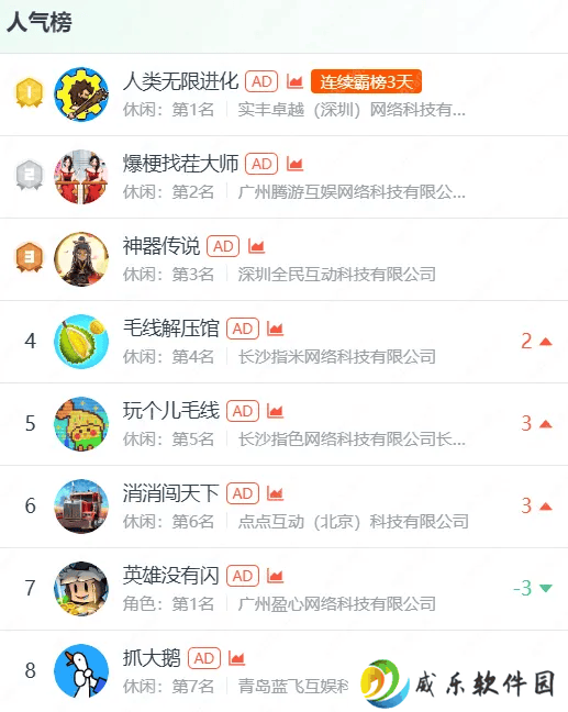 齿轮like游戏风靡，国内外厂商竞相布局新赛道！