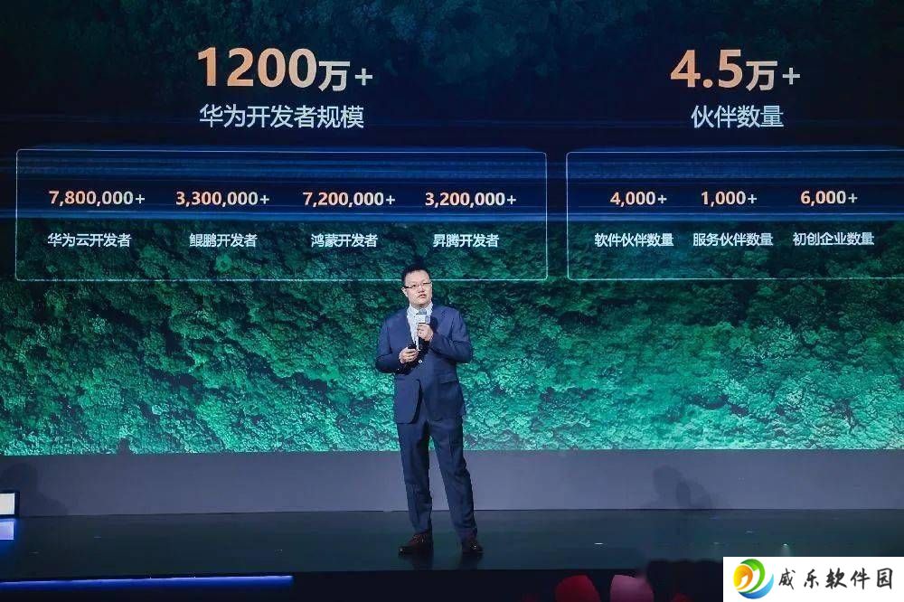 华为云生态大会启幕：开发者破千万，鸿蒙生态伙伴壮大至4.5万+