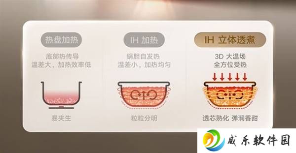 小米米家高端电饭煲来袭！799元IH+微压力+钛内胆，告别特氟龙