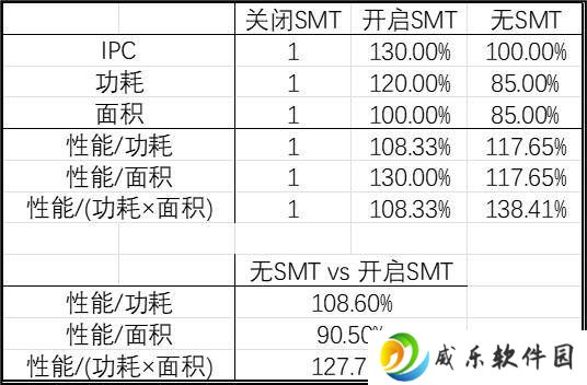 英特尔酷睿Ultra 2000系列取消超线程：为何在同等条件下性能更佳？