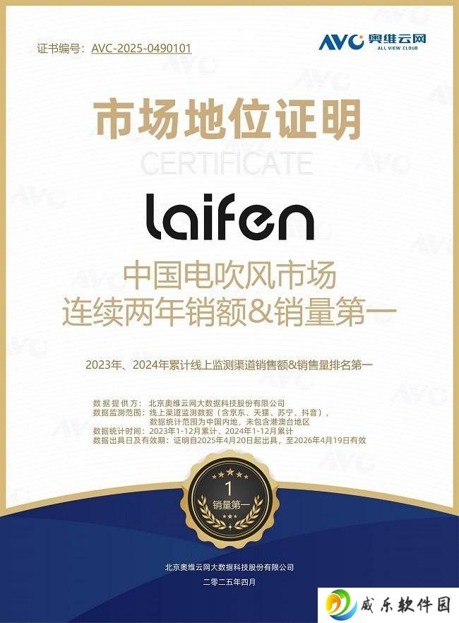 徕芬吹风机连续两年夺冠，国货高端突破见证技术实力逆袭