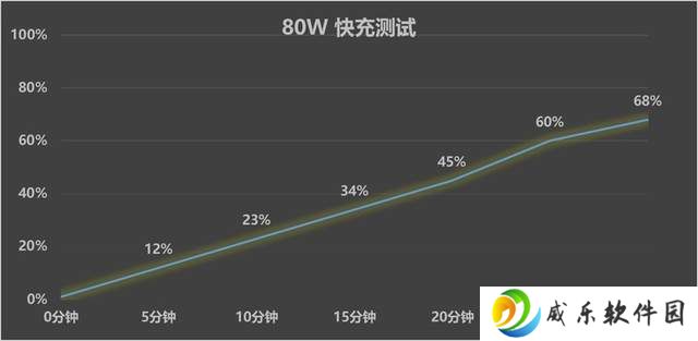 OPPO K12s实测：7000mAh大电池续航如何，千元机也能有高性价比？