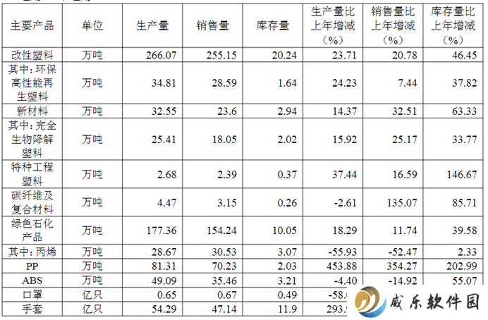 金发科技营收创新高，盈利困局待解，“触底反弹”真能实现吗？