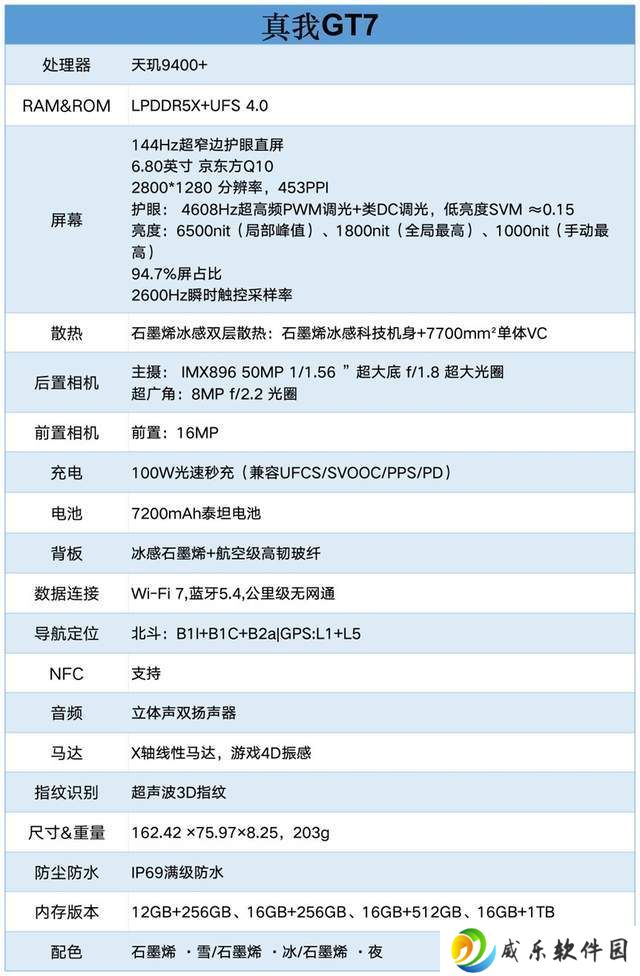 真我GT7评测：性能续航双冠王，游戏日用两不误