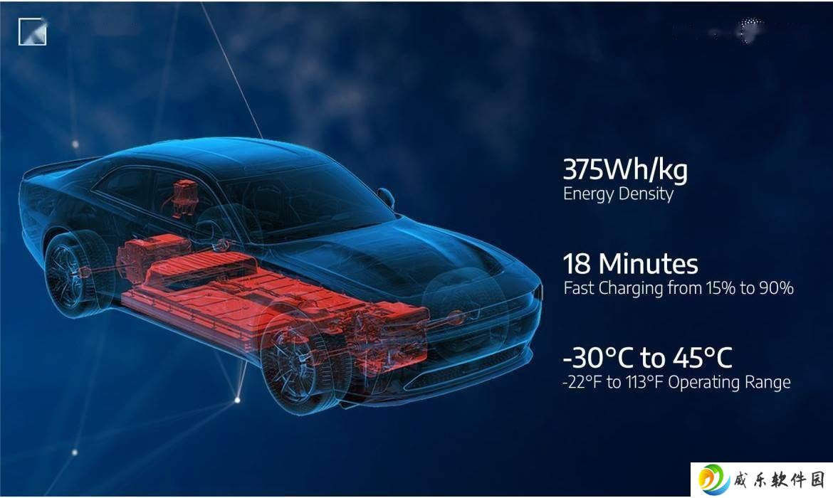 Stellantis联手Factorial，固态电池能量密度达375Wh/kg，汽车界新突破？