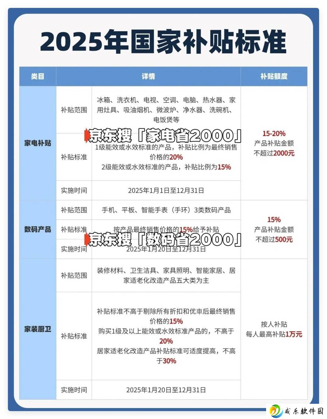 2025国补倒计时！黑龙江消费者，这些补贴年底截止你领了吗？