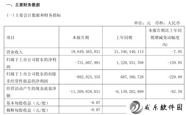 广汽集团2024年净亏损43.5亿，首现亏损背后销量下滑市场加剧竞争