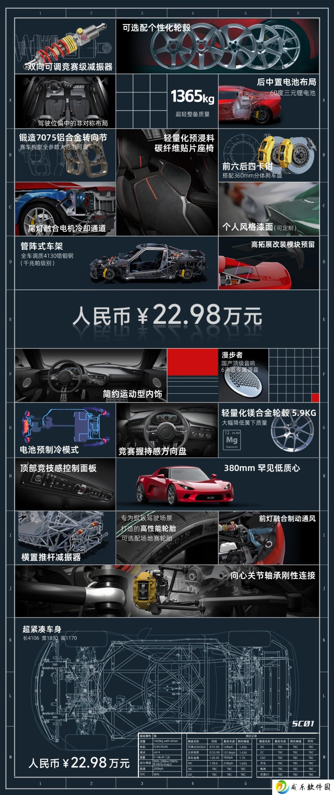22.98 万元小跑车 SC01 今日正式上市：整备质量 1365kg，零百加速 2.9 秒