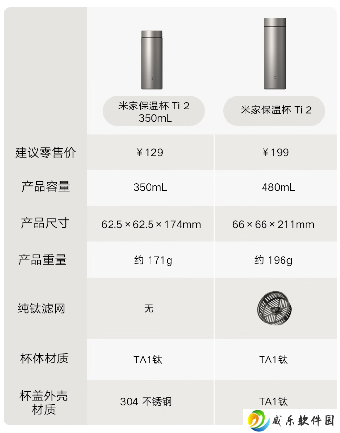 小米米家保温杯 Ti 2 新增 350mL 版，售价 129 元
