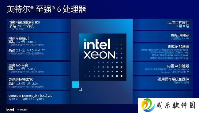 英特尔携至强6处理器，与超聚变共探智能体时代新路径