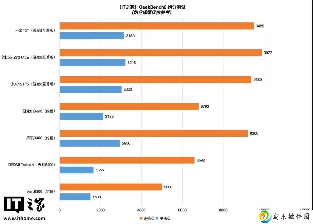 五一游戏盛宴，骁龙8系旗舰手机助你畅享极致体验！