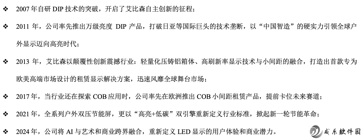 艾比森2024年社会责任报告：科技引领绿色发展，LED显示新范式成型
