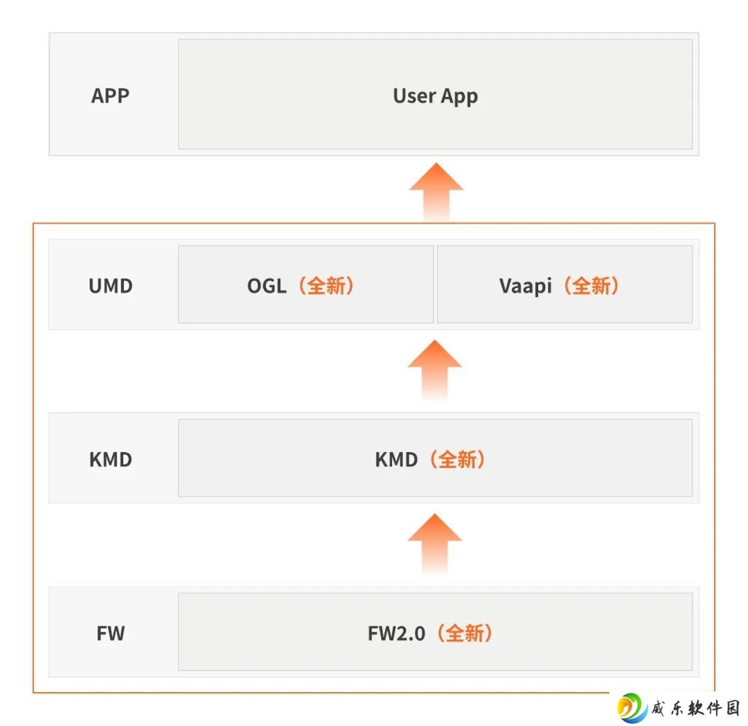 摩尔线程 Linux 显卡驱动 v3.0.0 发布：架构全面革新，支持 Wayland 协议