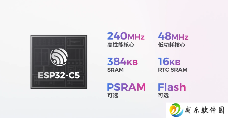 乐鑫 ESP32-C5 全面量产：行业首款双频 Wi-Fi 6 的 RISC-V SoC