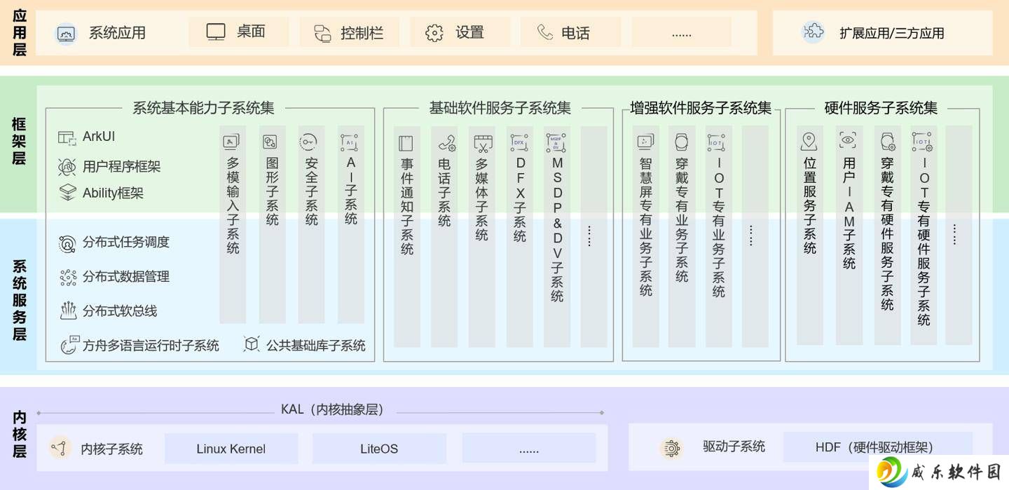 开源鸿蒙OpenHarmony 5.1.0发布：ArkUI等特性全面升级，万物互联再进一步