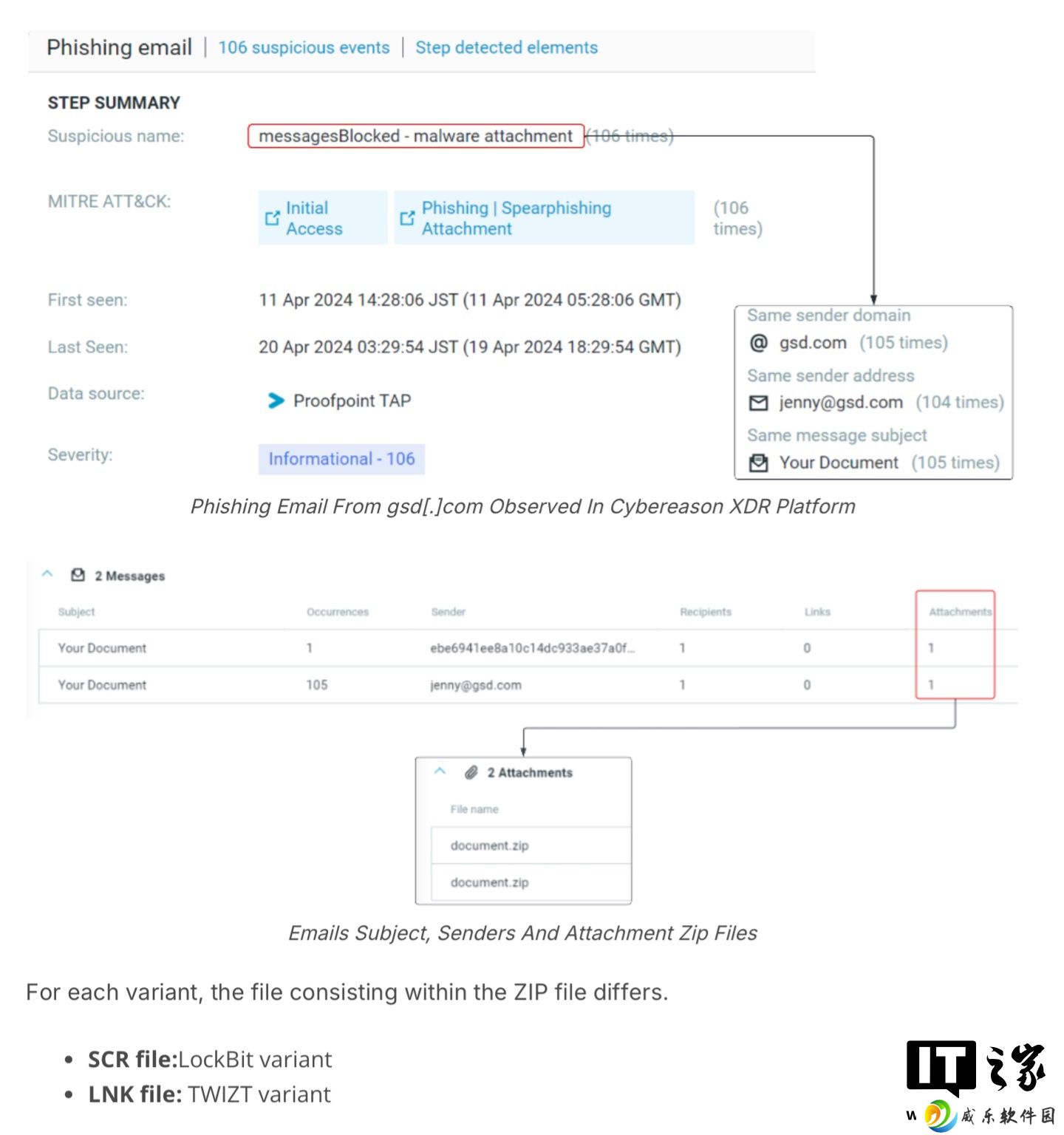 Phorpiex 恶意脚本卷土重来，成为 LockBit 3.0 勒索木马传播载体