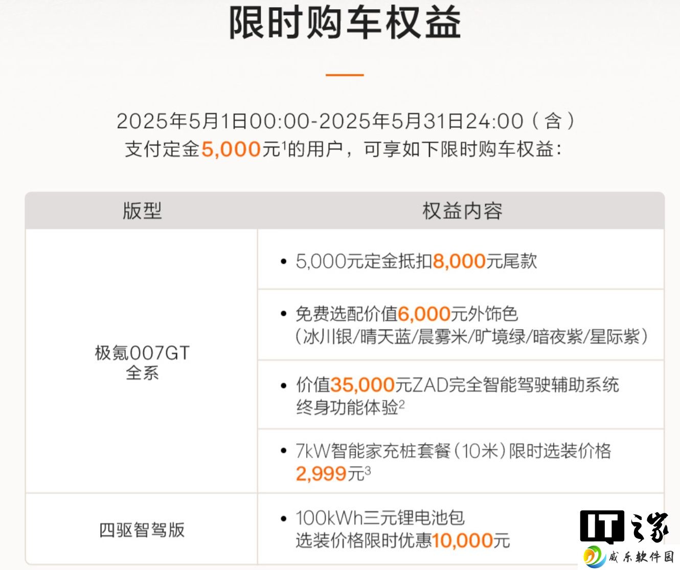 极氪 007 GT 纯电猎装 5 月购车权益公布：辅助驾驶 / 选配车色限时免费等