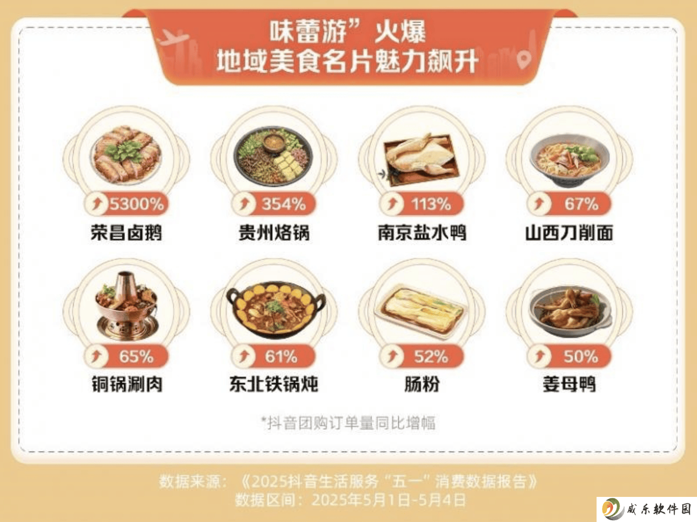 五一假期消费新趋势：住宿餐饮火爆，亲子游新中式游受热捧
