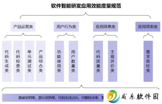 推动智能化软件工程领域落地应用 三六零携手信通院编制行业规范正式发布